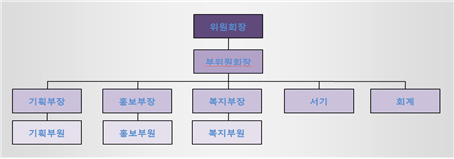 도서관자치위원회 구조도
